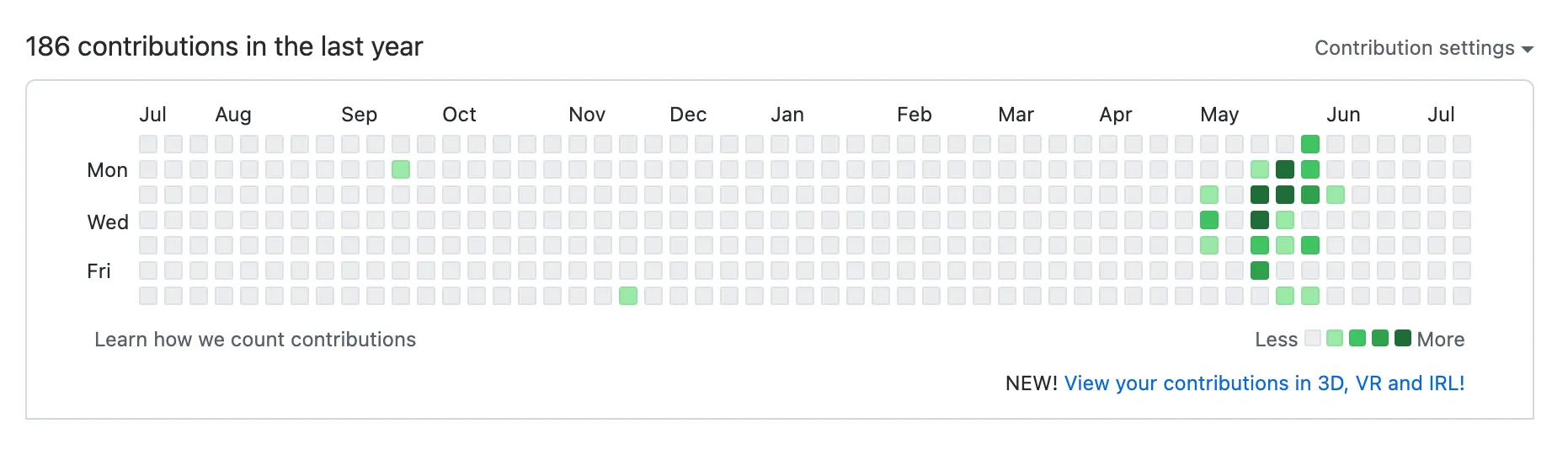 iamkissg github heatmap 2021-2022 2022-07-16 09.26.18.png