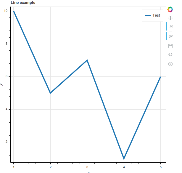 Line example