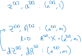 /img/2017-08-21-andrew_ng_dl_course1_note/dimensions_of_za.png