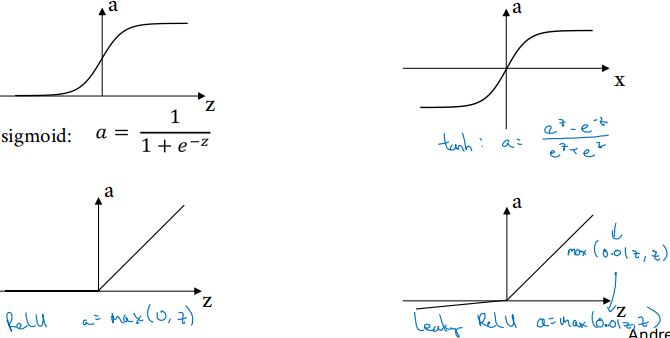 /img/2017-08-21-andrew_ng_dl_course1_note/sigmoid_tanh_relu_leaky-relu.png