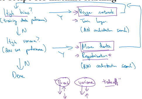 basic_recipe_for_machine_learning.png