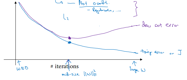 early_stopping.png
