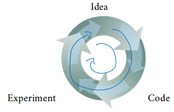idea_code_experiment.png