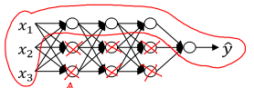 regularization_prevent_overfitting.png
