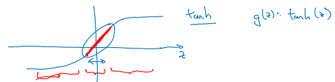 regularization_prevent_overfitting_2.png