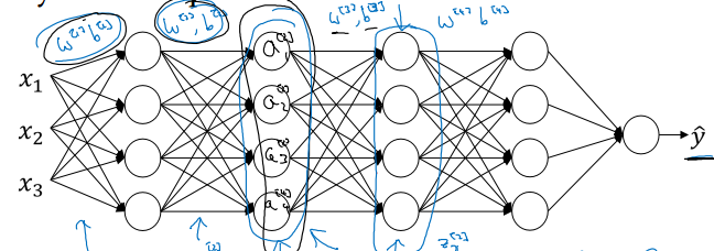 why_does_batch_norm_work.png