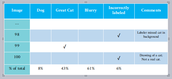chart_error_analysis.png