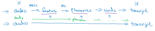 illustration_of_end-to-end-learning.png