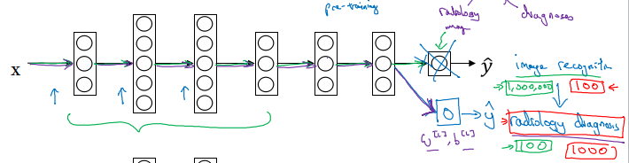 illustration_of_transfer_learning.png