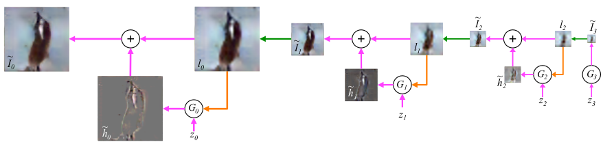 Sampling procedure of LAPGAN