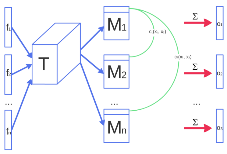 mini-batch discrimination