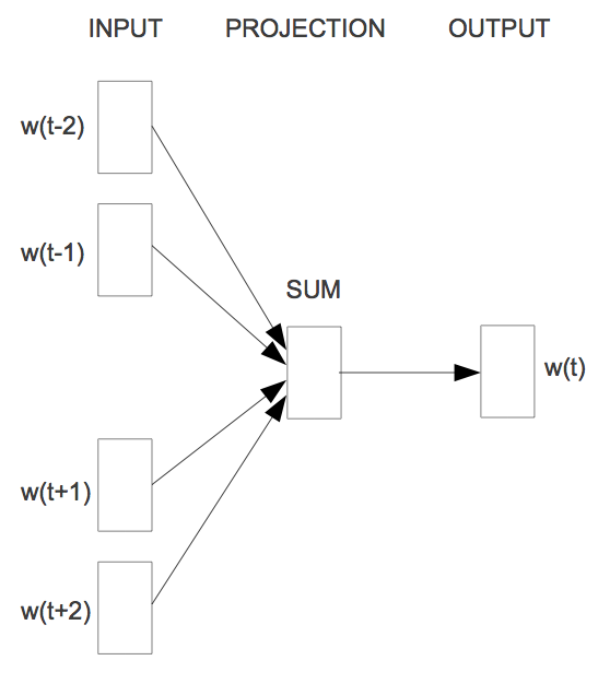 cbow.png