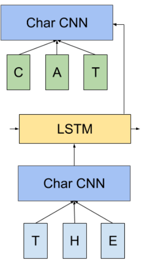 cnn-softmax_1.png