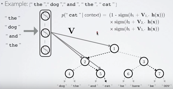 hierarchical_softmax.png