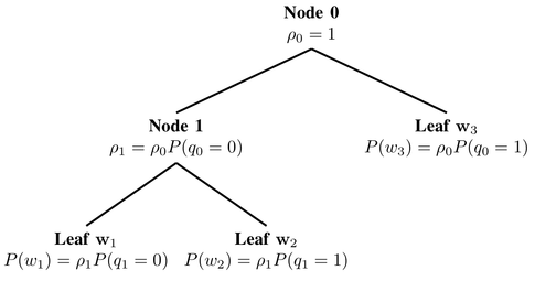 hierarchical_softmax_example.png