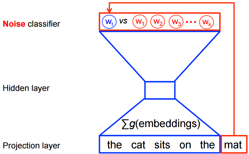 negative_sampling.png