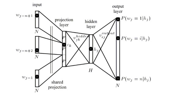 nn_language_model-1.jpg