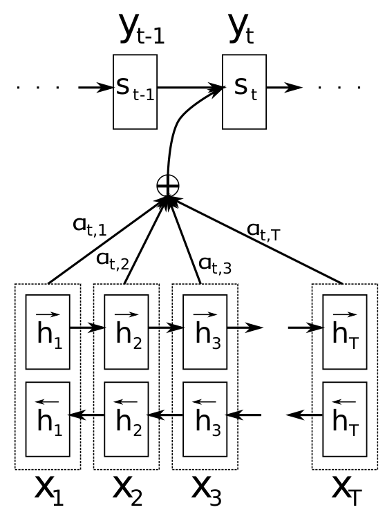 Alignment Illustration