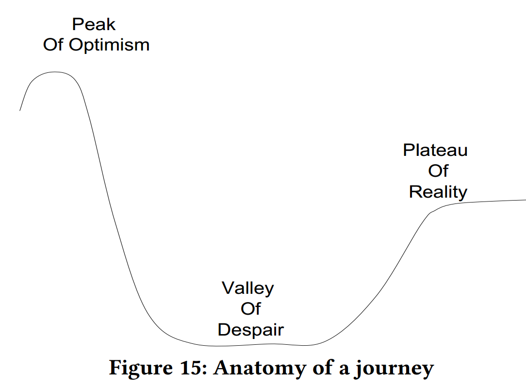Anatomy of a journey