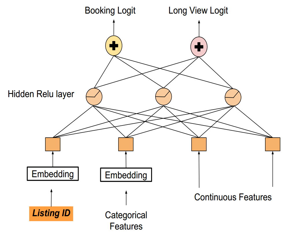 Multi-Task Learning