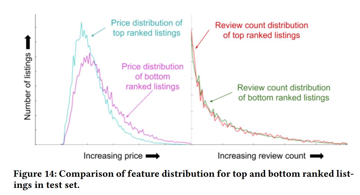 Airbnb Topbot Analysis