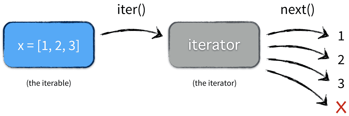 what-really-happens-in-for-in-statement